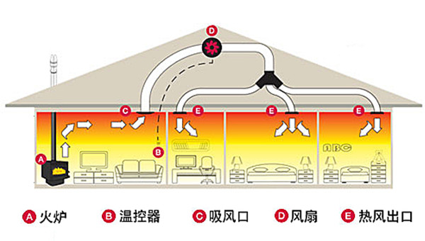 平客壁爐教你如何用一臺壁爐實現(xiàn)全屋供暖？.jpg
