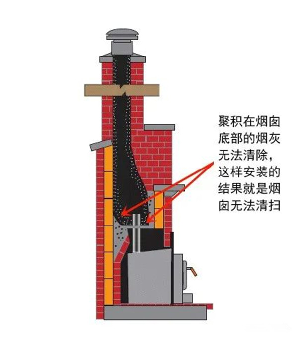 平客引進柔性煙管，磚石爐膛中安裝壁爐煙囪的最優解.jpg