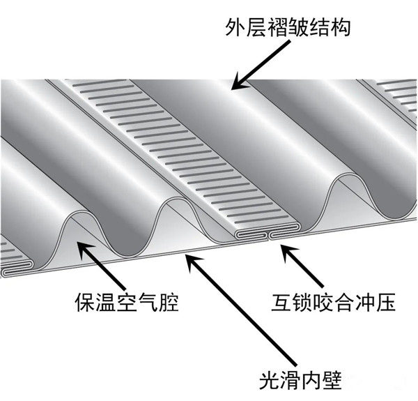 平客引進柔性煙管，磚石爐膛中安裝壁爐煙囪的最優解.jpg