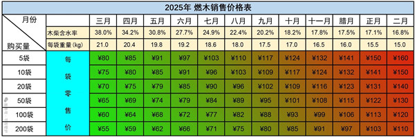 平客壁爐2025燃木預(yù)售，早買最多可省50%！.jpg